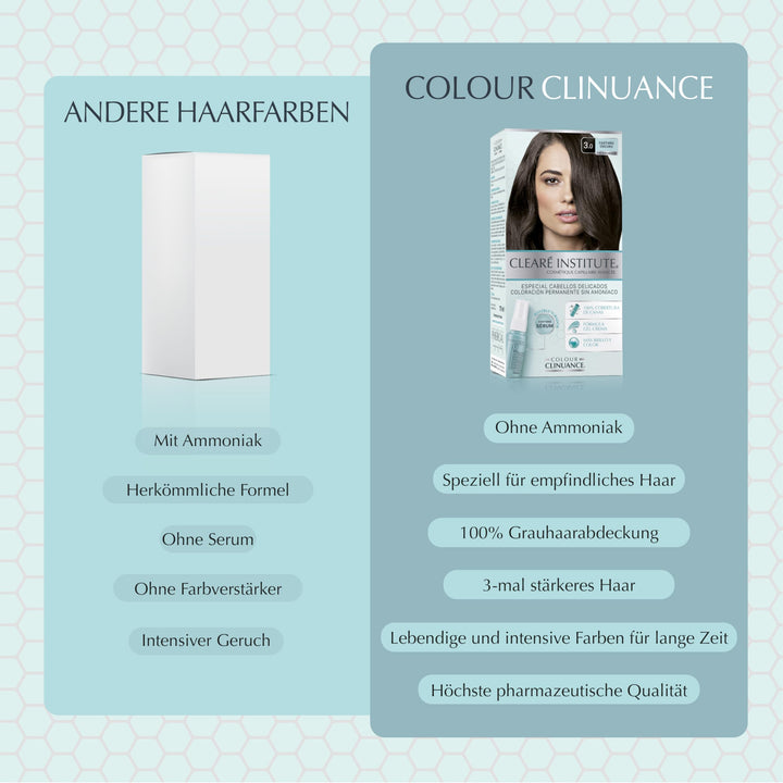 Tube of ammonia‑free permanent hair colour cream, shade 5.3 light golden brown